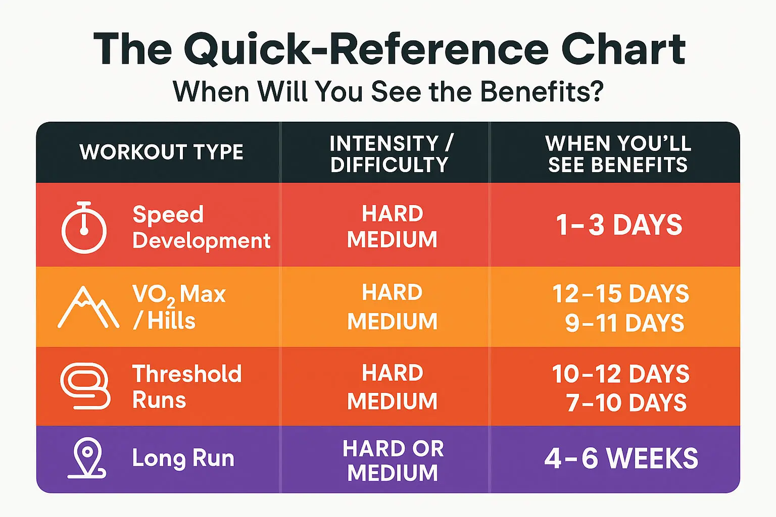 Workout Timeline Helper Chart
